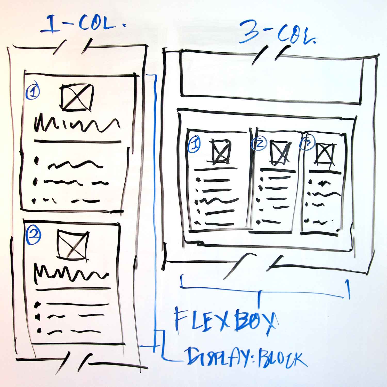 a photograph of a whiteboard sketch of part of the MyPsychTrack marketing website